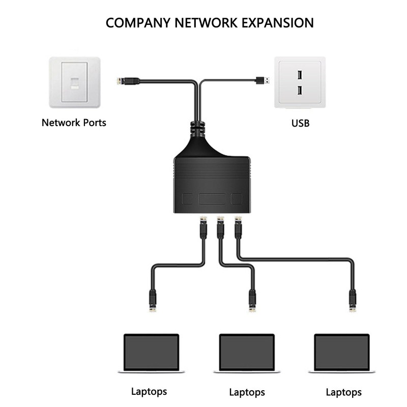 Ethernet Splitter, 1000Mbps Ethernet Splitter 1 to 3, 3 Devices