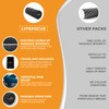LyfeFocus Premium Trigger Point Foam Roller (Black) - Multi Pressure