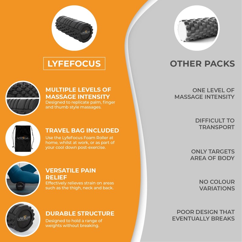 LyfeFocus Premium Trigger Point Foam Roller (Black) - Multi Pressure