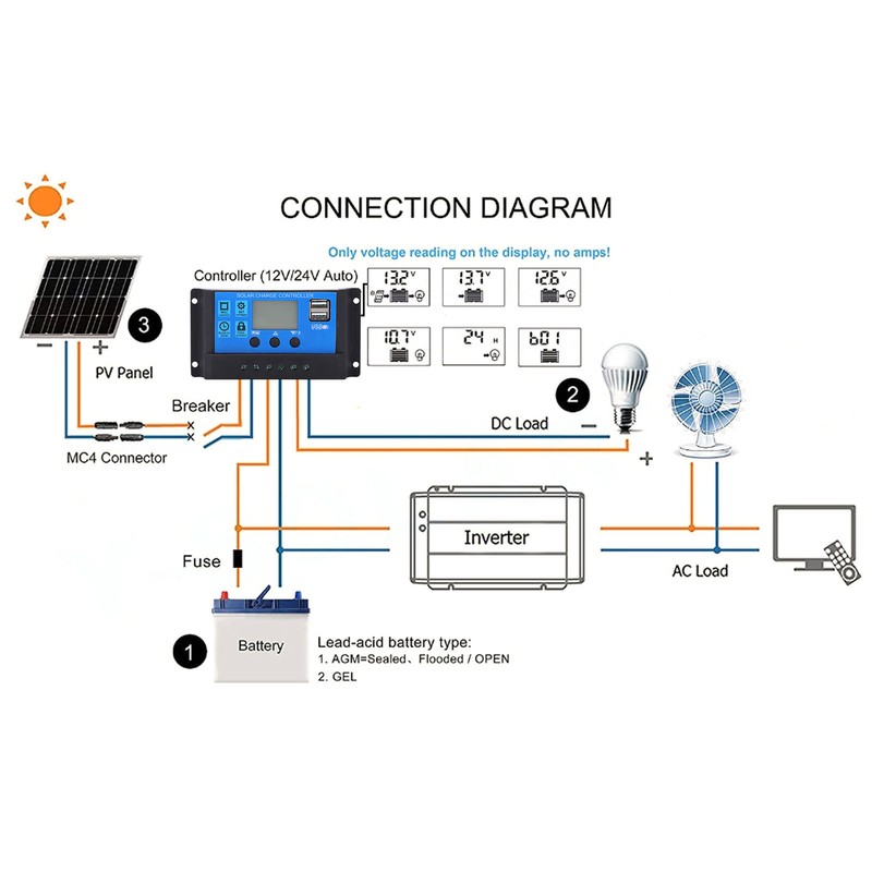 Auto Solar Charge Controller MPPT PMW Large Power 5V 3A