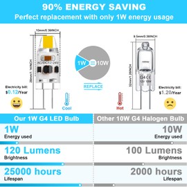 G4 LED Bulb 1W Equivalent to 10W T3 JC Type Bi-Pin G4 Base Halogen Bulb, AC/DC 12V Natural White 4000K G4 Bulbs for Under Cabinet Light, Ceiling Lights, RV, Boats, Landscape Lighting (10 Pack)