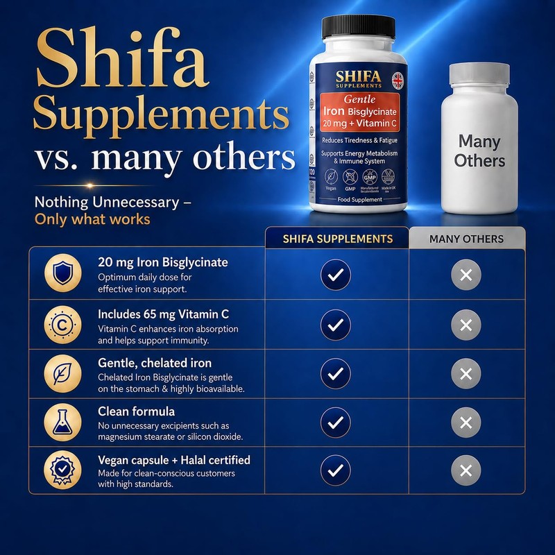 SHIFA Supplements Halal Iron Bisglycinate 20 mg + Vitamin C