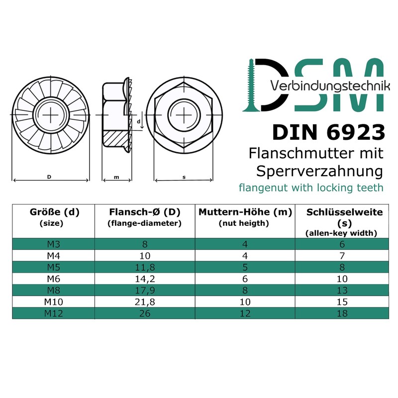 Flange Nut with Locking Toothing According to DIN 6923 /