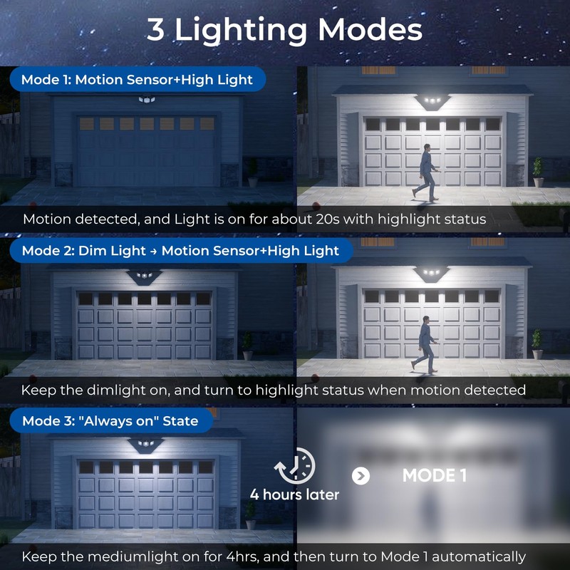 CINOTON Solar Motion Sensor Outdoor Lights, 3 Modes LED Security
