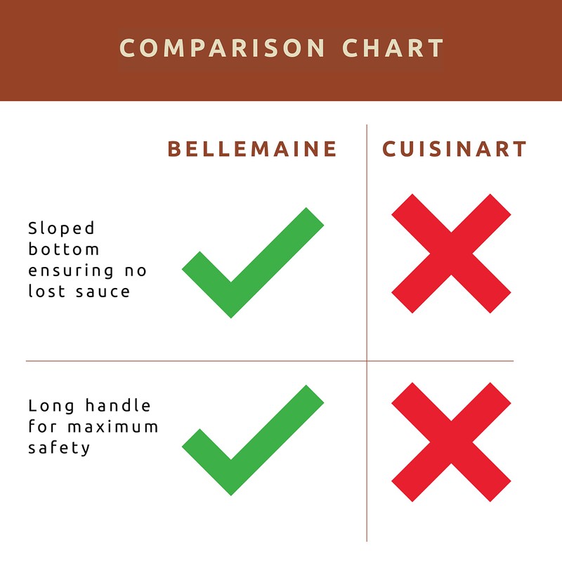 Bellemain Basting Pot & Brush Set - Silicone Basting Brush