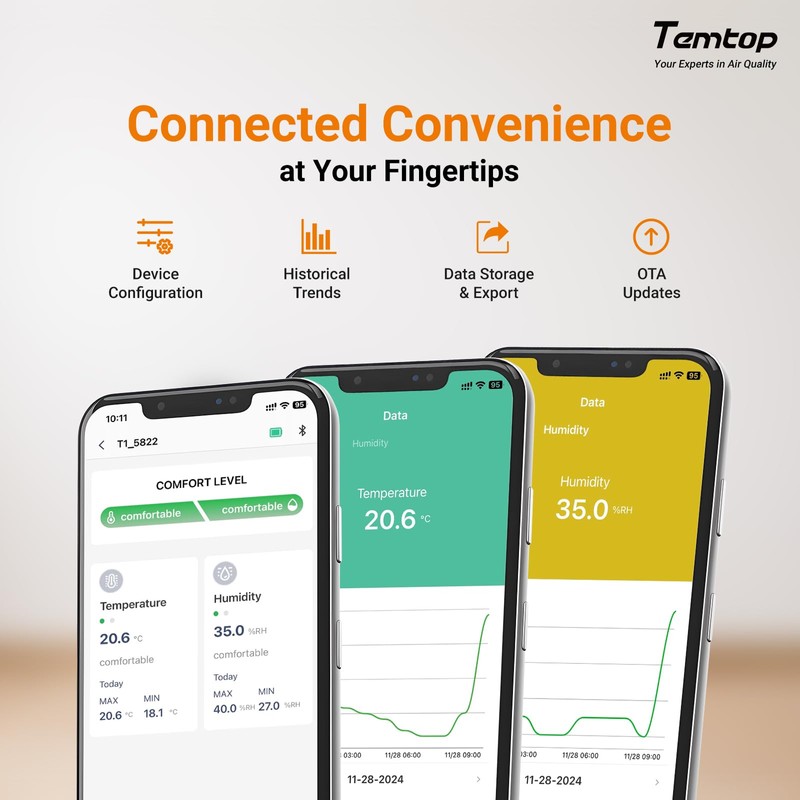 Temtop Humidity Meter T1, Indoor Thermometer for Room Temperature, Bluetooth