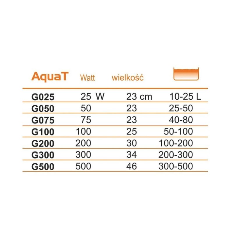 Aqua Precision Heating Rod 25-500 W Regulator Heater Heater Aquarium