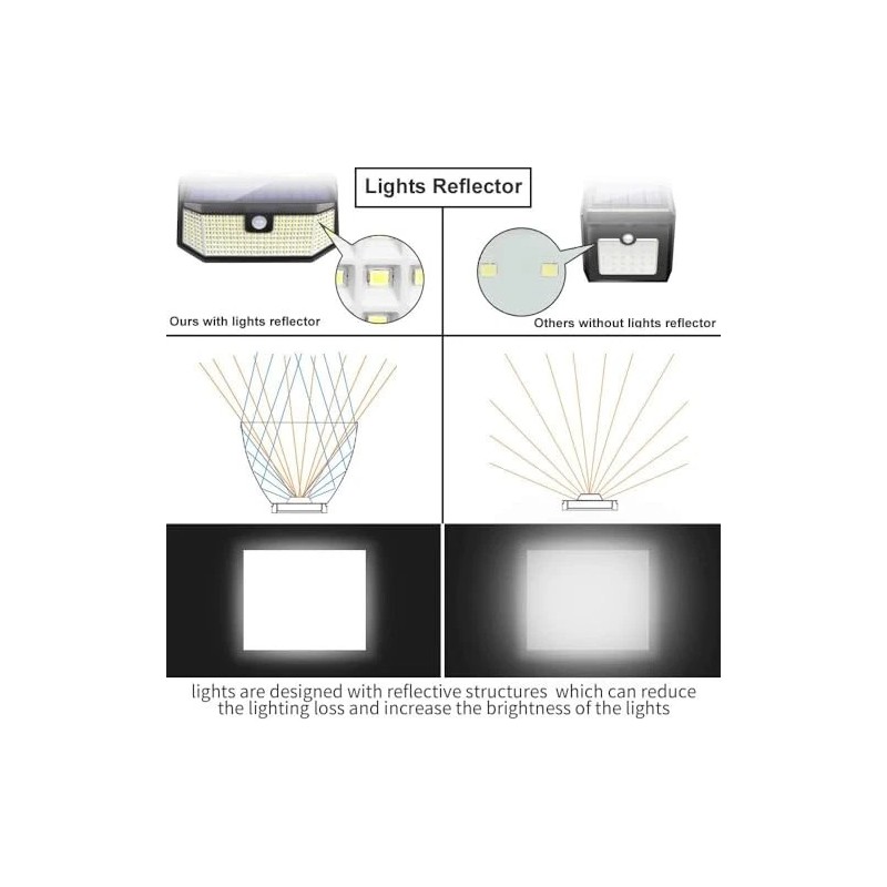 Aootek Solar Lights Outdoor 182 Leds 2500Lm Solar Motion Sensor
