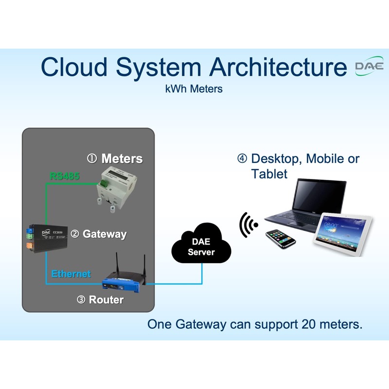 DAE DDM710 120V kWh Meter 100A 1P2W(1 hot wire, 1