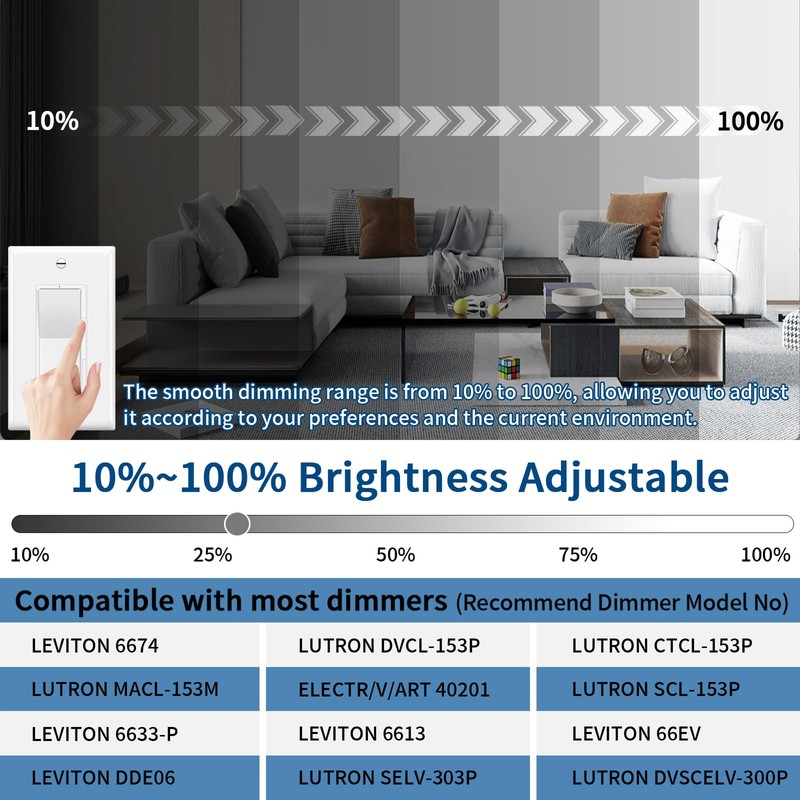 Glowall 12'' Led Flush Mount Ceiling Light Fixture, 24W 2400LM,