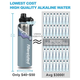 30oz Stainless Steel Alkaline Water Bottle with Filter - Portable pH 9+ Sports & Travel Bottle, Removes Impurities, BPA-Free, Keeps Water Fresh - Ideal for Gym, Hiking & Daily Use