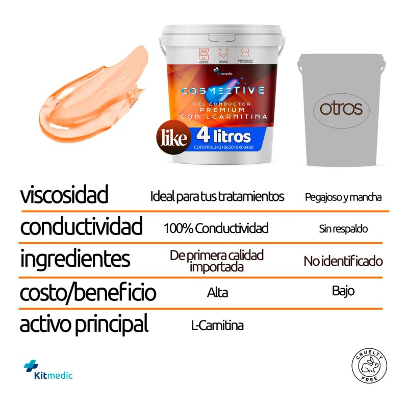Gel Conductor Premium L-carnitina Corporal Reductivo 4litros