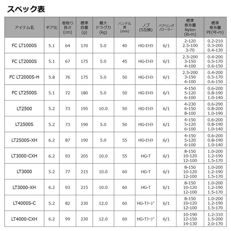Daiwa Caldia FC LT1000S 21