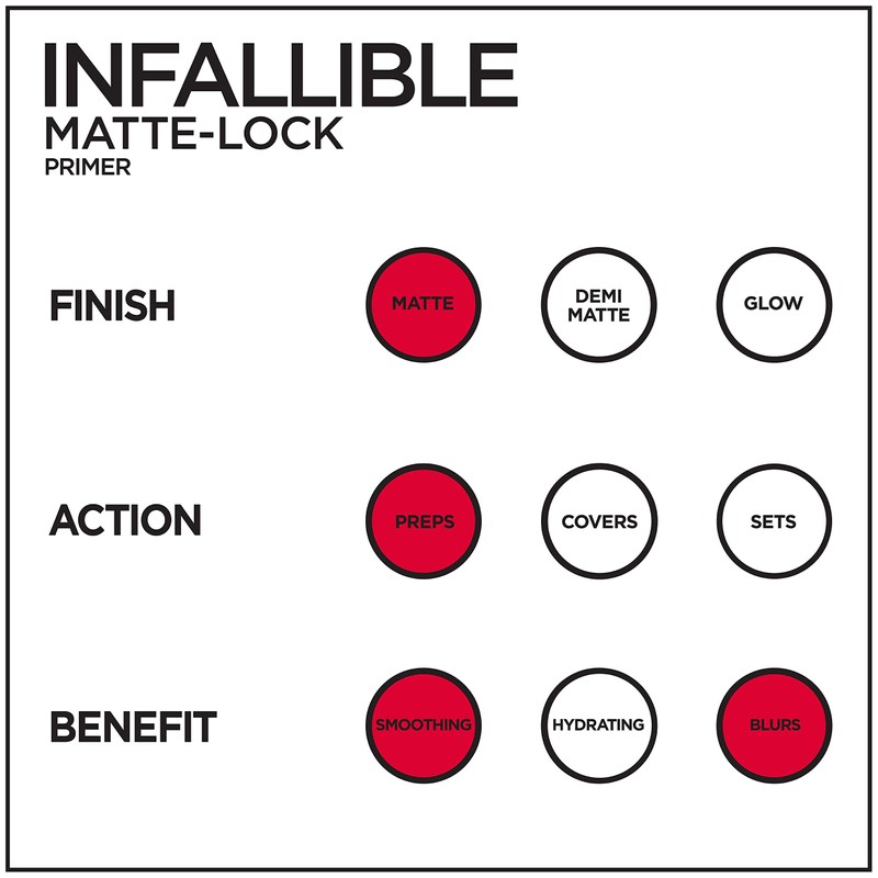 L’Oréal Paris Makeup Infallible Pro Matte-Lock Longwear Mattifying Face Primer,