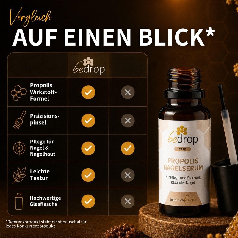 bedrop Propolis Nail Serum - High Dose Skin Care for