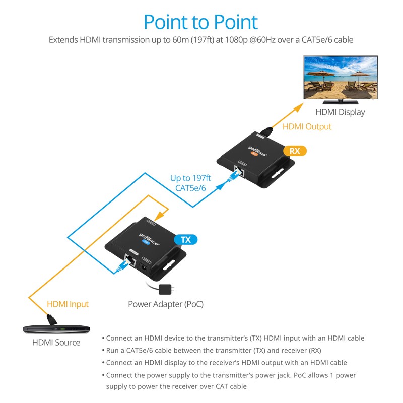gofanco 1080p HDMI Extender Over CAT5e/6 Without Signal Loss –