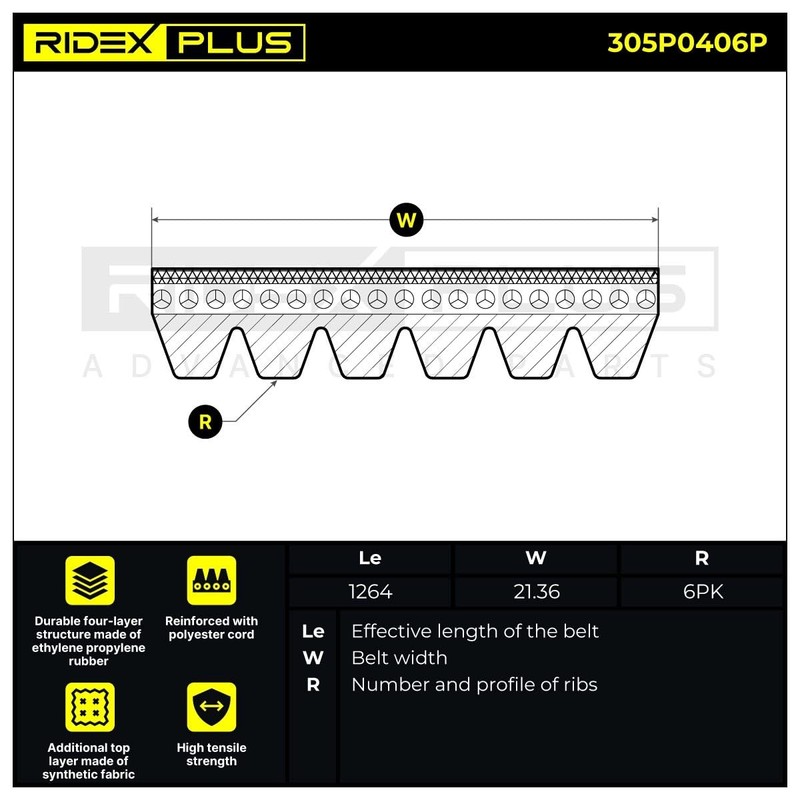 RIDEX Plus 305P0406P V-Ribbed Belt 4.45 mm 1264 mm 21.36