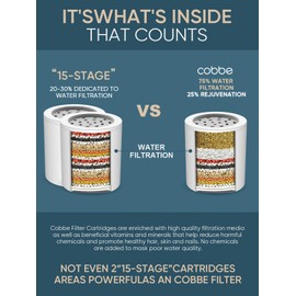 Cobbe HD HEAVY DUTY High Output Shower Filter – 99% REMOVAL Shower Head Filter for Hard Water, Heavy Metals, Chlorine and Harmful Substance, Improve your skin and hair - Chrome