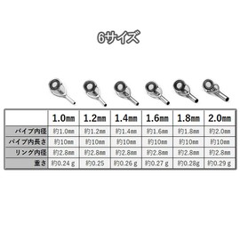 Top Guide Rod Guide, Stainless Steel, Lightweight, Fishing Rod, Head Repair, Set of 18 (Inner Diameter: 0.04 - 0.08 inches (1.0 - 2.0 mm))