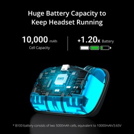 BOBOVR P4U Strap with Battery Upgrade Combo Compatible with Pico4 Ultra/Ultra Enterprise Accessories