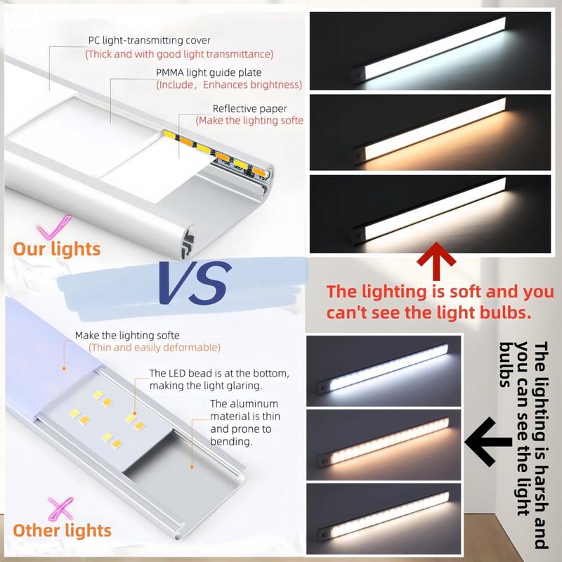 Ruifevg Motion Sensor Light - 2 Pack, 54LED, 1500mAh, USB