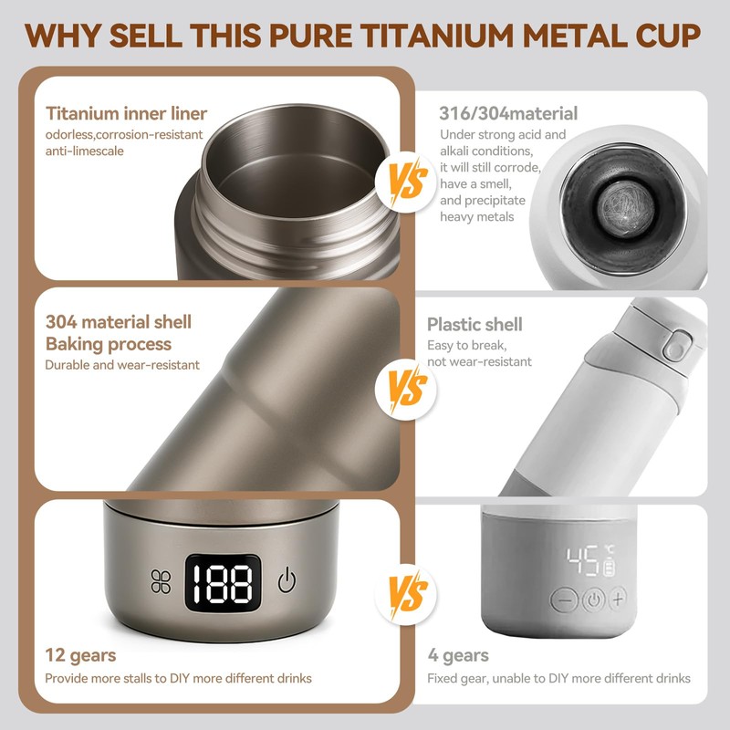Pure Titanium Travel Kettle,Dual Voltage Portable Electric Kettle 110V-240V Smart