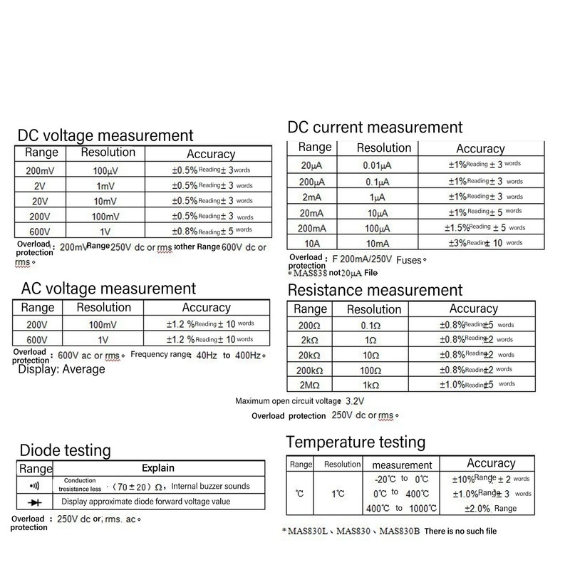 Digital Multimeter NCV High Accuracy LCD Display Handheld Voltage Resistance