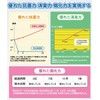 Umebana Congealing Agent, High Absorbent Resin, Quick Coagulation of Liquids,