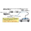STREET Mr.PLUS Radio Antenna Conversion Cord for Toyota AH-2 AH-2