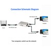RJ45 Splitter Selector Switch, 2 Ports Network Switch Splitter Selector