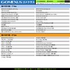 Gomexus TH90 Reel Handle, Daiwa (Daiwa) Shimano Bait Reel Compatible,