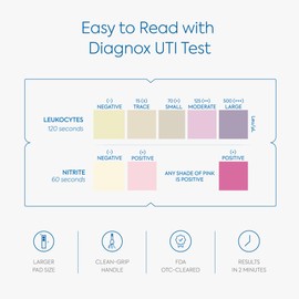DIAGNOX HEALTH Urinary Tract Infection Urine Test Strips | UTI Test Strips for Women & Men | High Precision Leukocyte and Nitrite Testing at Home | Individually Packed and Bigger Strip (3)