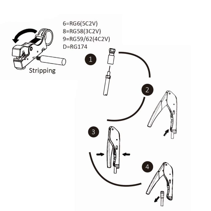 Coax Cable Crimper Cutter - TECHTOO Coaxial Cable Compression Fitting