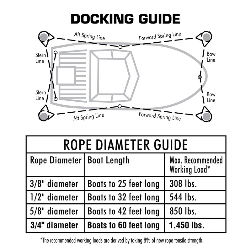 SEACHOICE Double-Braid Multifilament Polypropylene Dock Line 3/8" x 15' 42431