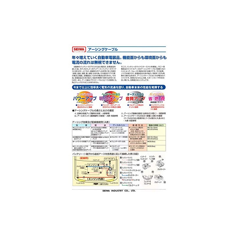 Seiwa Industry HEC-20-30 Earthing Cable, Thickness 7.9 sq ft (20