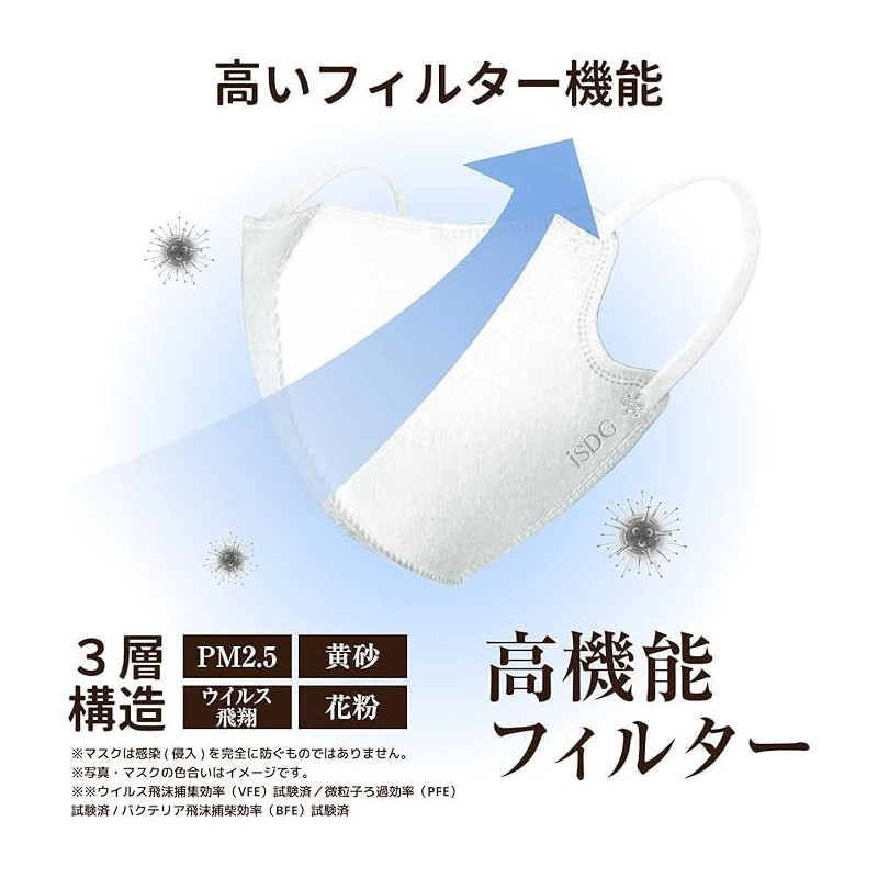iSDG 3-Dimensional Spunlace Non-Woven Color Mask, Large SPUN MASK, Individual