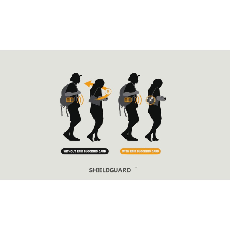 SHIELDGUARD Offers a 2-Pack RFID/NFC Blocking Card for All-Around Protection,