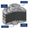 Dräger Respiratory protection combination filter Rd40 1140 AX