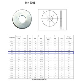 TERF® M6 Flat Washer Steel M6 (6mm X 18mm X 2mm) Form G Flat Washer Wide Thickness Penny Washers Mudguard Fender Repair Washer - Pack of 50