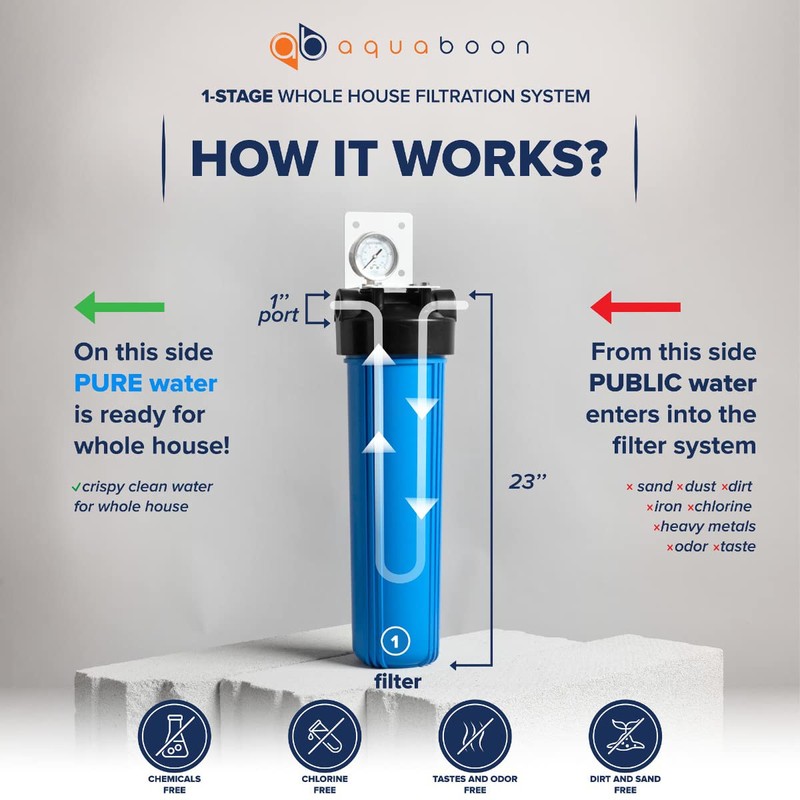 Aquaboon 20" x 4.5" Whole House Well Water Filter System
