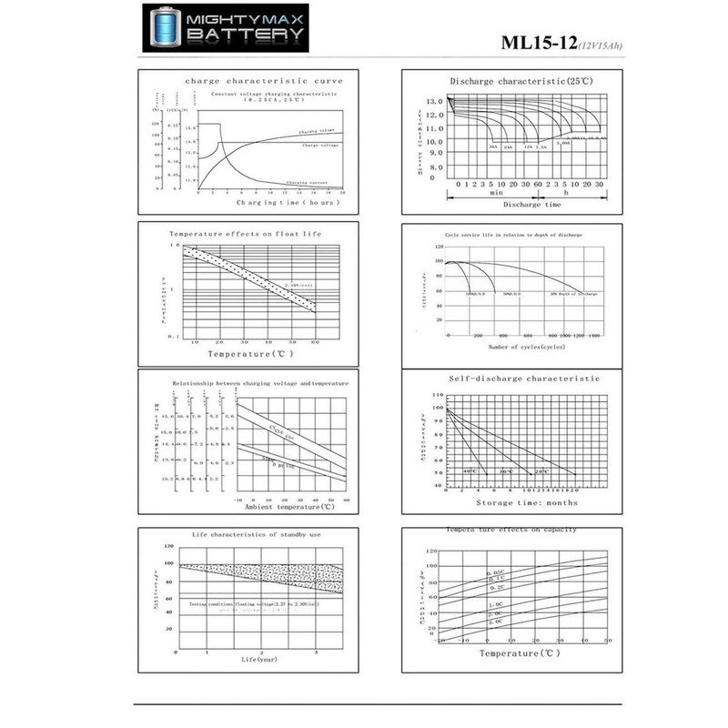 Mighty Max Battery 12V 15AH F2 SLA Battery for Goal