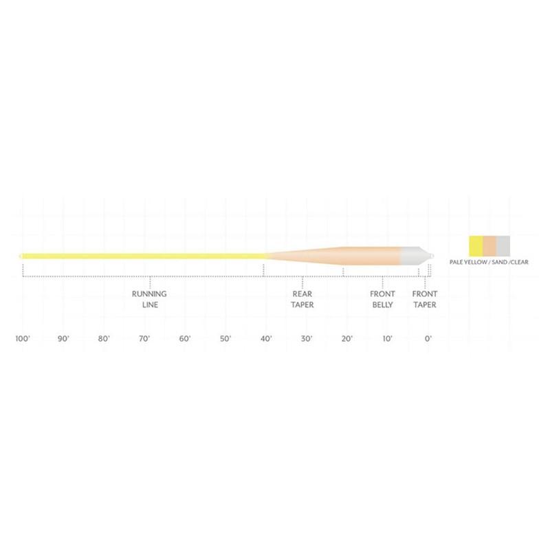 (WF9F/I) - Scientific Anglers Sonar Grand Slam Clear Tip