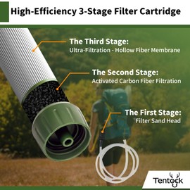 Tentock Outdoor Water Purifier Lightweight Portable Multi Super Filter High Efficiency Camping Picnic Hiking Expedition Travelling Disaster Protection War Emergency Supply (1)