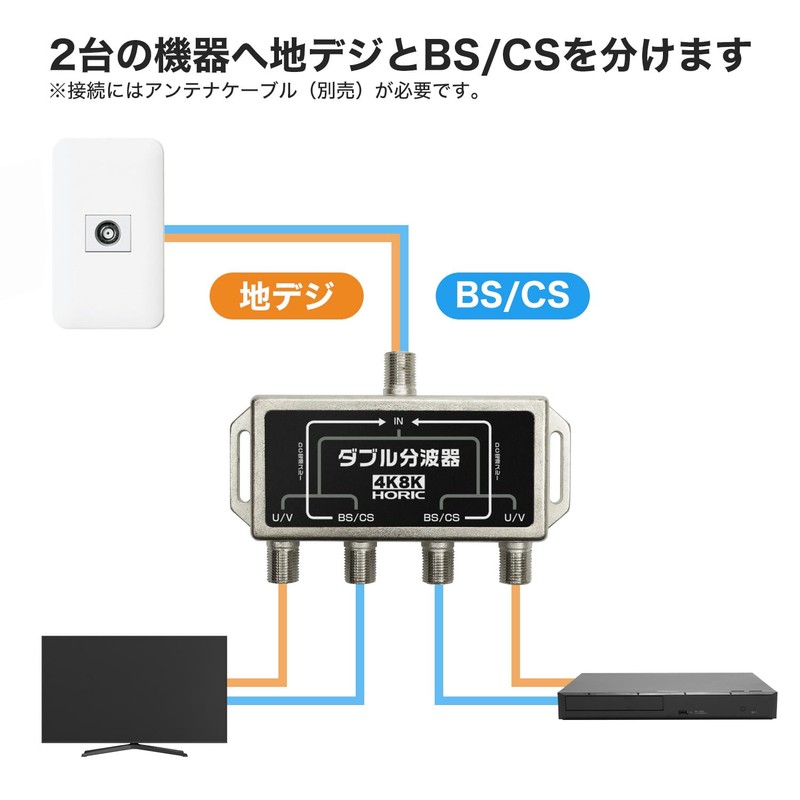 Horic AWE-021SV Antenna Double Wave, 4K 8K Broadcasting (3224MHz)/BS/CS/Terrestrial Digital/CATV