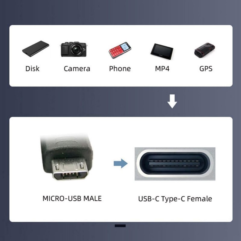 chenyang 4 Pack USB C auf Micro USB Adapter, Micro