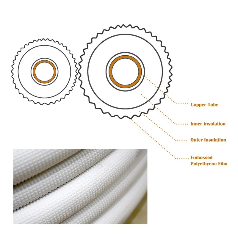 TAUROX 10FT Mini Split Line Set 1/4" & 1/2" O.D