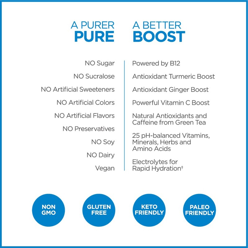Pureboost Sugar-Free Clean Energy Booster, Refreshing Energy Drink Mix with