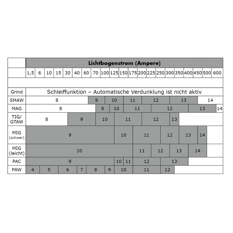 MAUK® Automatic Welding Helmet with Folding Visor