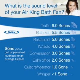 Air King AS70 Advantage Series Bath 70-CFM, 5.5-Sones Exhaust Fans, Medium, White