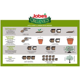 Jobe’s Organics 09526 Organic All Purpose Granular Fertilizer 4-4-4, 4 lb (Тwo Рack)